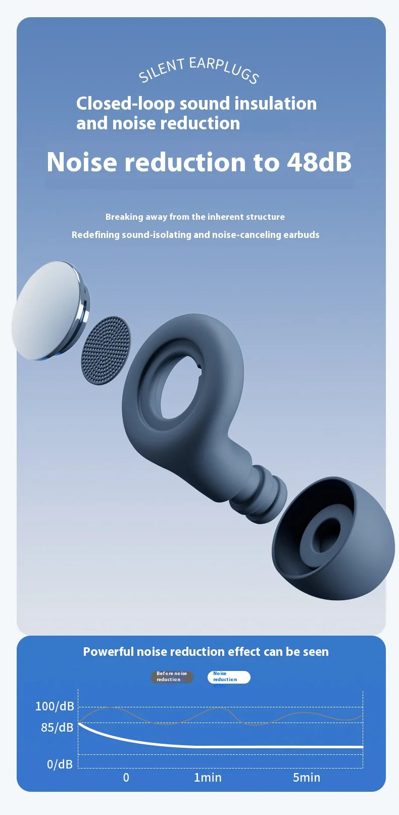 EASYBUDS Sound Insulation And Noise Prevention Earplugs Noise Reduction Sleep Products Deep Sleep Earplugs Silent Earplugs